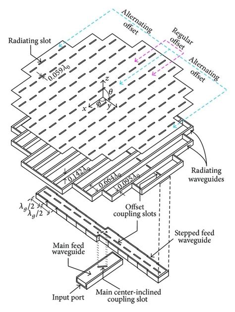 Waveguide Slot Matriz De Antena De Projetos Para A Baixa Media Lobulo Lateral Especificacoes