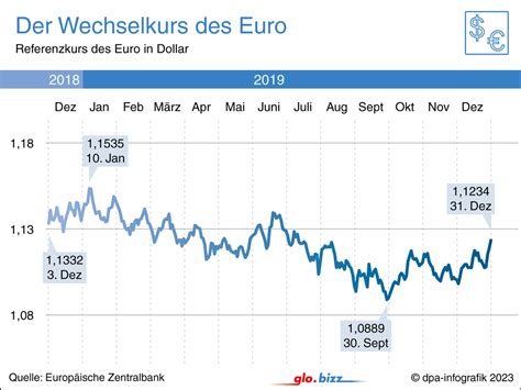 Wechselkurs Slotti Em Euros