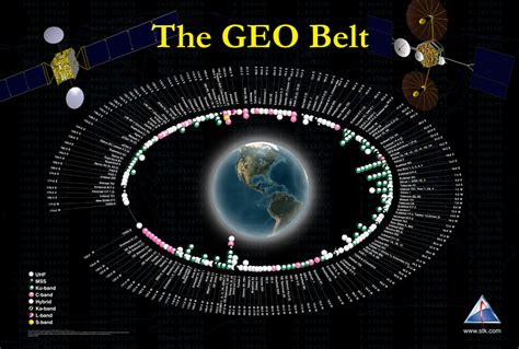 Wgs Orbital Slots