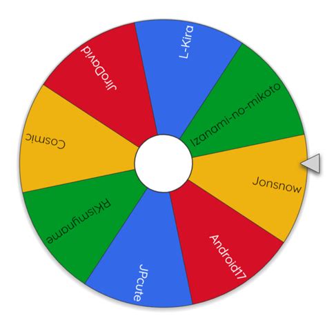 Wheel Of Winners Betsul