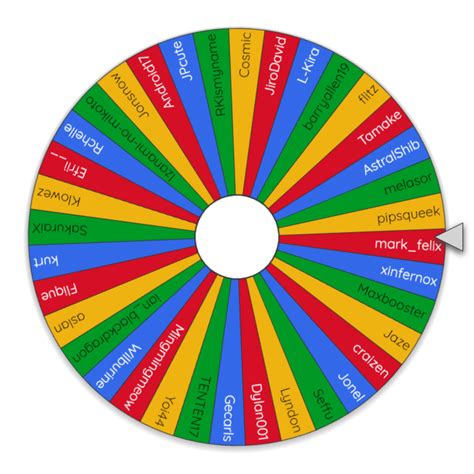 Wheel Of Winners Brabet
