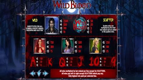 Wild Blood Bwin