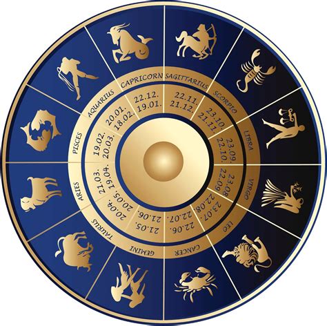 Zodiac Signs Bodog