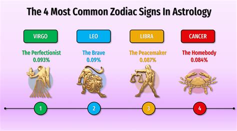 Zodiac Signs Netbet