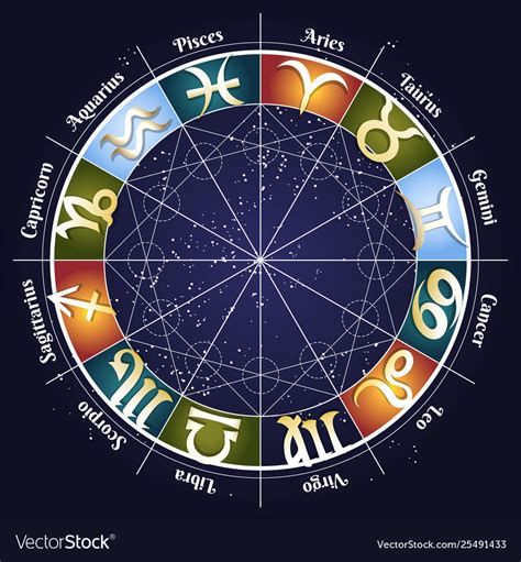 Zodiac Wheel Betfair