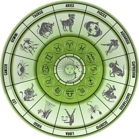 Zodiac Wheel Pokerstars