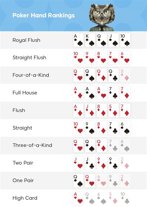 Zynga Poker Regras